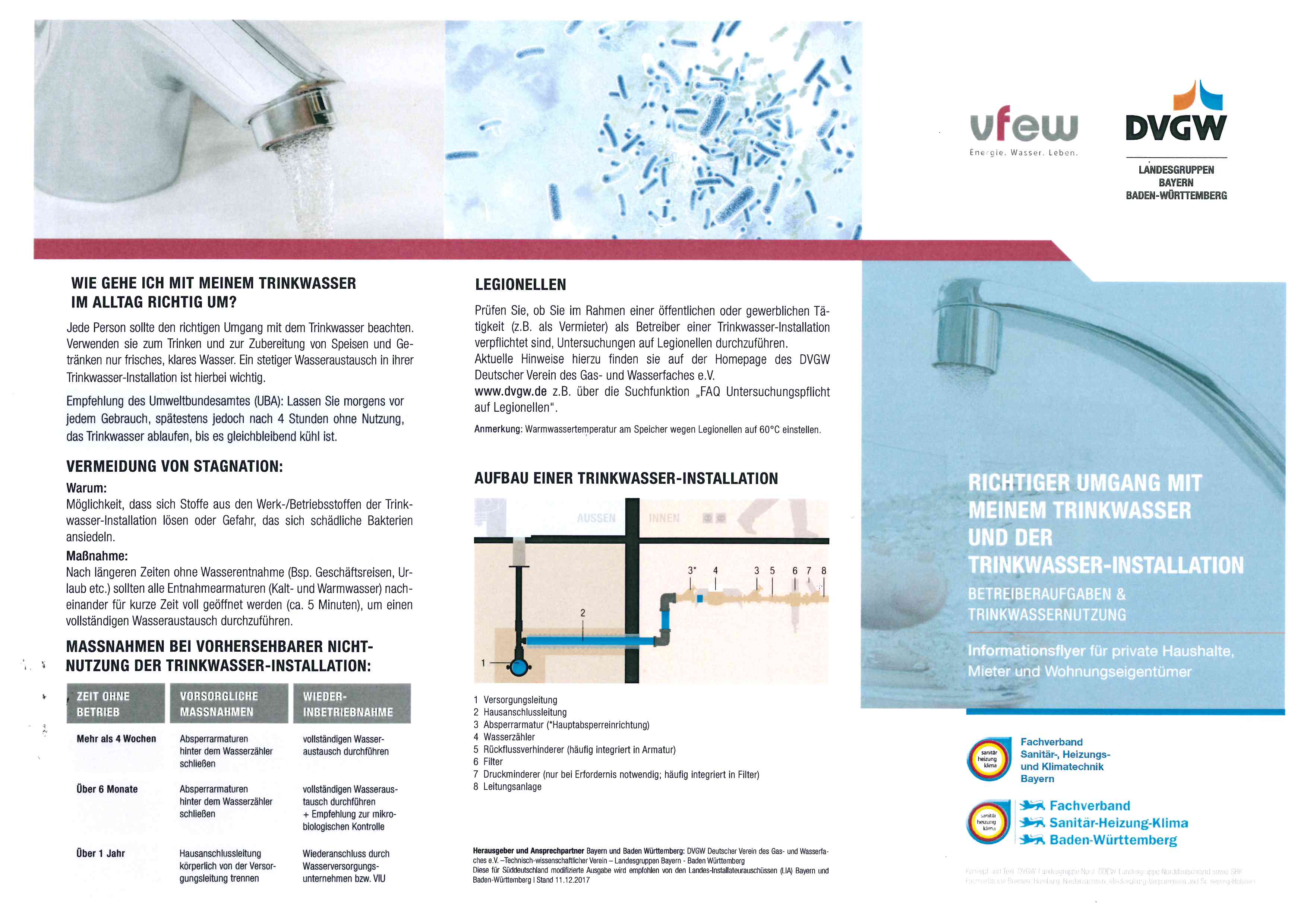 Richtiger Umgang mit meinem Wasser