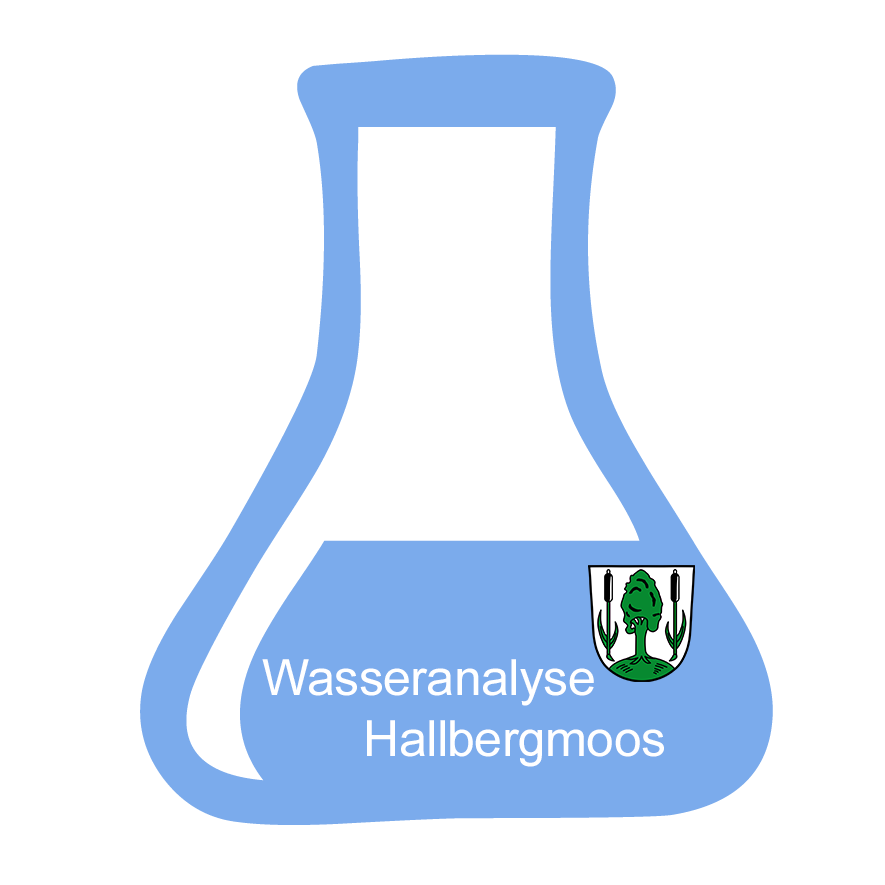 Wasseranalyse Hallbergmoos